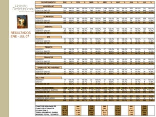 RESULTADOS
ENE - JUL 07
 