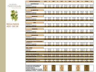 RESULTADOS
AGO - DIC 08
 