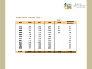 CUARTOS NOCHE HISTÓRICO
 