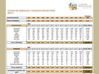 ESTADO DE INGRESOS Y EGRESOS PROYECTADO
AÑO 2
 