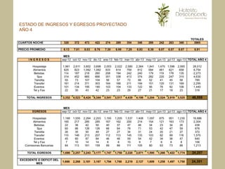 ESTADO DE INGRESOS Y EGRESOS PROYECTADO
AÑO 4
 
