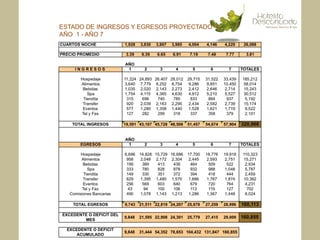 ESTADO DE INGRESOS Y EGRESOS PROYECTADO
AÑO 1 - AÑO 7
 