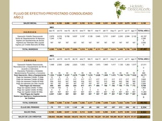 FLUJO DE EFECTIVO PROYECTADO CONSOLIDADO
AÑO 2
 