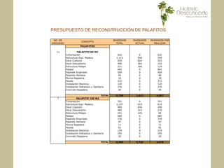 PRESUPUESTO DE RECONSTRUCCIÓN DE PALAFITOS
 