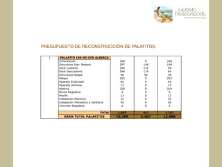 PRESUPUESTO DE RECONSTRUCCIÓN DE PALAFITOS
 