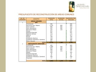 PRESUPUESTO DE RECONSTRUCCIÓN DE AREAS COMUNES
 