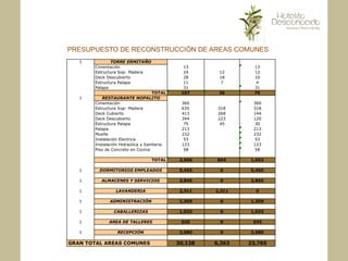 PRESUPUESTO DE RECONSTRUCCIÓN DE AREAS COMUNES
 