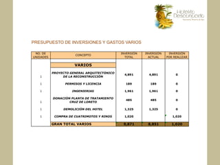 PRESUPUESTO DE INVERSIONES Y GASTOS VARIOS
 