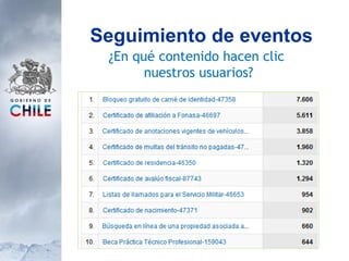 Seguimiento de eventos ¿En qué contenido hacen clic  nuestros usuarios? 