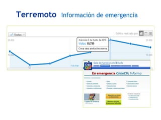 Terremoto   Información de emergencia 