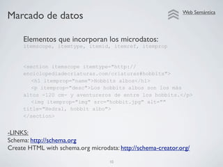 Microdatos Html Presentación html5 | KEY