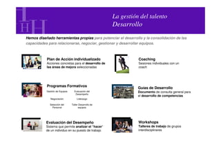 La gestión del talento
                                                       Desarrollo
Hemos diseñado herramientas propias para potenciar el desarrollo y la consolidación de las
capacidades para relacionarse, negociar, gestionar y desarrollar equipos.



           Plan de Acción individualizado                        Coaching
           Acciones concretas para el desarrollo de              Sesiones individuales con un
           las áreas de mejora seleccionadas                     coach




           Programas Formativos
                                                                 Guías de Desarrollo
           Gestión de Equipos     Evaluación del                 Documento de consulta general para
                                   Desempeño
                                                                 el desarrollo de competencias
              Negociación           Liderazgo

             Selección del      Taller Desarrollo de
               Personal               equipos




           Evaluación del Desempeño                              Workshops
           Sistema que permite analizar el “hacer”               Talleres de trabajo de grupos
           de un individuo en su puesto de trabajo               interdisciplinares
 