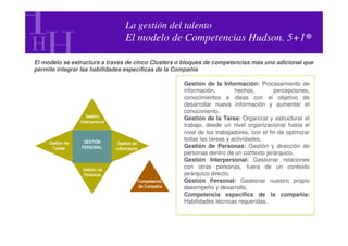 La gestión del talento
                                El modelo de Competencias Hudson. 5+1®

El modelo se estructura a través de cinco Clusters o bloques de competencias más uno adicional que
permite integrar las habilidades específicas de la Compañía

                                                    Gestión de la Información: Procesamiento de
                                                    información,        hechos,         percepciones,
                                                    conocimientos e ideas con el objetivo de
                                                    desarrollar nueva información y aumentar el
                                                    conocimiento.
                                                    Gestión de la Tarea: Organizar y estructurar el
                                                    trabajo, desde un nivel organizacional hasta el
                                                    nivel de los trabajadores, con el fin de optimizar
                                                    todas las tareas y actividades.
                                                    Gestión de Personas: Gestión y dirección de
                                                    personas dentro de un contexto jerárquico.
                                                    Gestión Interpersonal: Gestionar relaciones
                                                    con otras personas, fuera de un contexto
                                                    jerárquico directo.
                                                    Gestión Personal: Gestionar nuestro propio
                                                    desempeño y desarrollo.
                                                    Competencia específica de la compañía:
                                                    Habilidades técnicas requeridas.
 