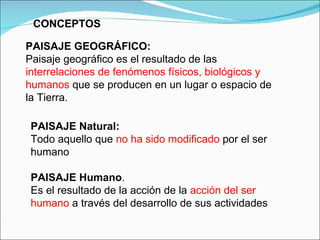 CONCEPTOS PAISAJE GEOGRÁFICO: Paisaje geográfico es el resultado de las  interrelaciones de fenómenos físicos, biológicos y humanos  que se producen en un lugar o espacio de la Tierra. PAISAJE Natural: Todo aquello que  no ha sido modificado  por el ser humano PAISAJE Humano . Es el resultado de la acción de la  acción del ser humano  a través del desarrollo de sus actividades 