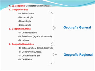 1.- La Geografía . Conceptos fundamentales 2.- Geografía Física -G. Astronómica -Geomorfología -Climatología -Biogeografía 3.- Geografía Humana -G. De la Población -G. Económica (agraria e industrial) -G. Urbana 4.- Geografía Descriptiva -G. del desarrollo y del subdesarrollo -G. De la Unión Europea. -G. De América del Sur -G. De México Geografía General Geografía Regional 