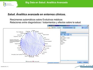 Big Data en Salud: Analítica Avanzada

Salud. Ánalítica avanzada en entornos clínicos.
Resúmenes automáticos sobre Evoluti...