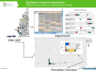 Big Data en Comercio Electrónico
Segmentación de clientes y comportamientos anómalos

Segmentación
CRM / ERP

Noviembre 20...