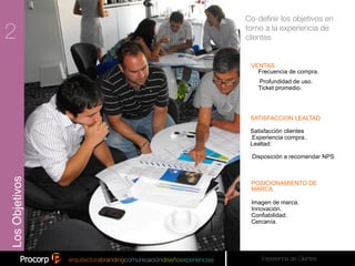 Co-deﬁnir los objetivos en


2
2
              torno a la experiencia de
                clientes


                 VENTAS
                   Frecuencia de compra.
                   Profundidad de uso.
                   Ticket promedio.




                 SATISFACCION LEALTAD

                 Satisfacción clientes
                 .Experiencia compra..
                 Lealtad:

                 Disposición a recomendar NPS
Los Objetivos




                 POSICIONAMIENTO DE
                 MARCA

                 Imagen de marca.
                 Innovación.
                 Confiabilidad.
                 Cercanía.




                     Experiencia de Clientes
 