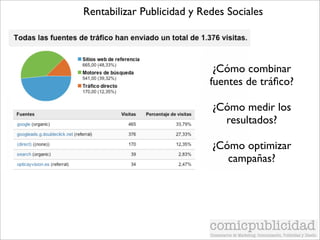 Rentabilizar Publicidad y Redes Sociales




                             ¿Cómo combinar
                            fuentes de tráﬁco?

                            ¿Cómo medir los
                              resultados?

                            ¿Cómo optimizar
                               campañas?
 