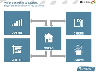 Nib Building IB Building, el ERP mas innovador para la Construccion, basado en ...