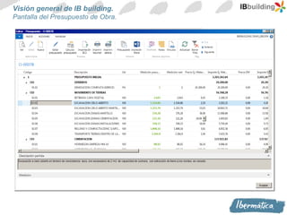 Nib Building IB Building, el ERP mas innovador para la Construccion, basado en ...