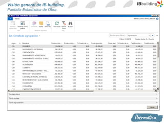 Nib Building IB Building, el ERP mas innovador para la Construccion, basado en ...