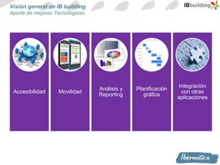 Nib Building IB Building, el ERP mas innovador para la Construccion, basado en ...