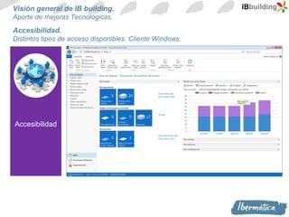 Nib Building IB Building, el ERP mas innovador para la Construccion, basado en ...