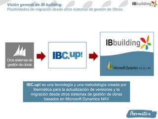 Nib Building IB Building, el ERP mas innovador para la Construccion, basado en ...