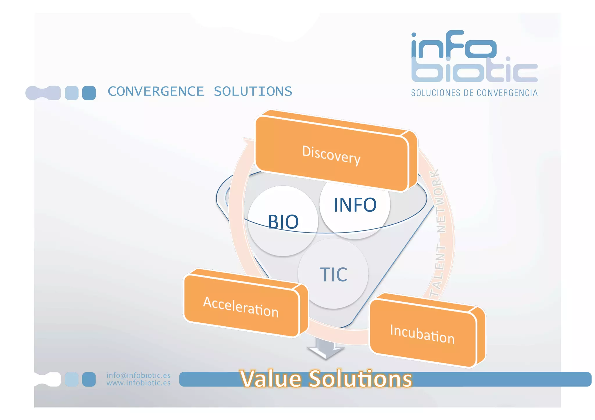 CONVERGENCE SOLUTIONS




                          INFO 
                  BIO 

                         TIC 
 