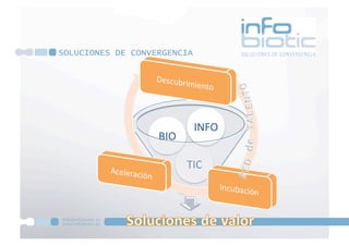 SOLUCIONES DE CONVERGENCIA




                             INFO 
                   BIO 

                          TIC 
 