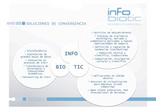 SOLUCIONES DE CONVERGENCIA
                                                          ,
                                        •  Servicios de Descubrimiento
                                             •  Procesos de vigilancia
                                               tecnológica, mercado y
                                       competencia aplicados a nuevas
                                             oportunidades de negocio
                                          •  Definición y captación de
                                             tendencias (coolhunting)
   •  Bioinformática
   •  Explotación de
grandes bases de datos
                            INFO              •  Redacción técnica y
                                            científica, traducciones
                                         •  Comunicación, divulgación
    •  Innovación en                         cultural y científica
  procesos de I+D+i
   •  Transferencia de
       tecnologías e      BIO   TIC
       innovaciones
        biomédicas.
                                        •  Aplicaciones en código
•  Outsourcing de I+D+i
                                                  abierto
                                       •  Recursos de virtualización
                                            para empresas (cloud
                                                 computing)
                                      •  Open Talent Innovation, Red
                                          Internacional de Personas
 