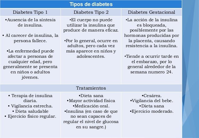 Mapa de la diabetes de la IDF Mapa de la diabetes de la IDF
