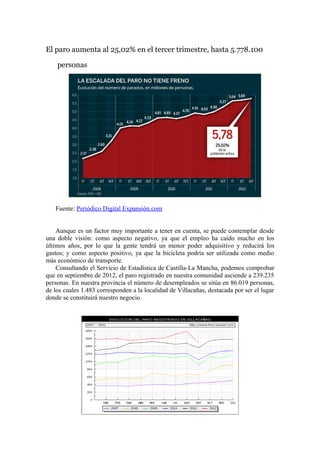 El paro aumenta al 25,02% en el tercer trimestre, hasta 5.778.100

    personas




   Fuente: Periódico Digital Expansión.com


    Aunque es un factor muy importante a tener en cuenta, se puede contemplar desde
una doble visión: como aspecto negativo, ya que el empleo ha caído mucho en los
últimos años, por lo que la gente tendrá un menor poder adquisitivo y reducirá los
gastos; y como aspecto positivo, ya que la bicicleta podría ser utilizada como medio
más económico de transporte.
    Consultando el Servicio de Estadística de Castilla-La Mancha, podemos comprobar
que en septiembre de 2012, el paro registrado en nuestra comunidad asciende a 239.235
personas. En nuestra provincia el número de desempleados se sitúa en 86.019 personas,
de los cuales 1.483 corresponden a la localidad de Villacañas, destacada por ser el lugar
donde se constituirá nuestro negocio.
 