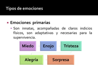 Emociones primarias
 Son innatas, acompañadas de claros indicios
físicos, son adaptativas y necesarias para la
supervivencia.
Miedo Enojo Tristeza
Alegría Sorpresa
 