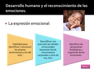  La expresión emocional:
Habilidad para
identificar y reconocer
los propios
sentimientos y los del
otro.
Decodificar con
precisión las señales
emocionales
(expresión facial,
movimientos
corporales y tono de
voz, etc).
Identificar las
sensaciones
fisiológicas y
cognitivas de las
emociones.
Nota 7
 