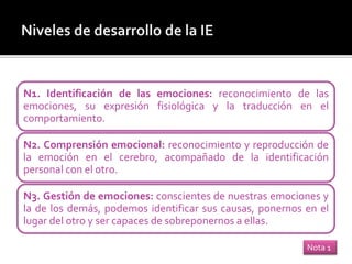 N1. Identificación de las emociones: reconocimiento de las
emociones, su expresión fisiológica y la traducción en el
comportamiento.
N2. Comprensión emocional: reconocimiento y reproducción de
la emoción en el cerebro, acompañado de la identificación
personal con el otro.
N3. Gestión de emociones: conscientes de nuestras emociones y
la de los demás, podemos identificar sus causas, ponernos en el
lugar del otro y ser capaces de sobreponernos a ellas.
Nota 1
 