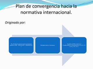 Plan de convergencia hacia la normativa internacional.Originado por: