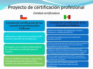 Proyecto de certificación profesionalEntidad certificadora
