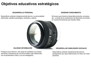 Objetivos educativos estratégicos
GENERAR CONOCIMIENTO
Se busca que el alumno desarrolle productos, procesos,
etc., a través de la combinación de elementos conocidos
en nuevas formaciones que resulten útiles.
DESARRROLLO PERSONAL
Desarrolla la vertiente intrapersonal del alumno: su personalidad,
afectividad, equilibrio psicológico, actitudes y valores.
VALORAR INFORMACIÓN
Persigue que el alumno sea capaz de sustentar sus propias
opiniones y decisiones de una forma sólida. Está relacionado
con el pensamiento crítico y con la investigación.
DESARROLLAR HABILIDADES SOCIALES
Desarrolla la vertiente interpersonal del alumno,
persiguiendo que sepa relacionarse con éxito con otras
personas.
 
