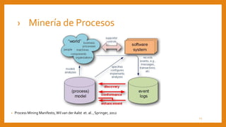 › Minería de Procesos
• Process Mining Manifesto,Wil van derAalst et. al. , Springer, 2012
11
 