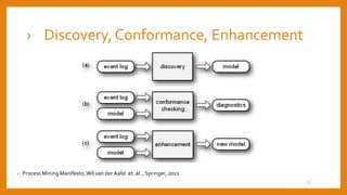 › Discovery, Conformance, Enhancement
• Process Mining Manifesto,Wil van derAalst et. al. , Springer, 2012
12
 