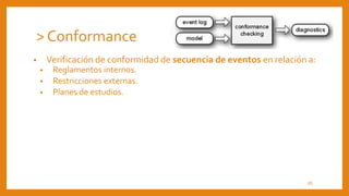 • Verificación de conformidad de secuencia de eventos en relación a:
• Reglamentos internos.
• Restricciones externas.
• Planes de estudios.
> Conformance
20
 