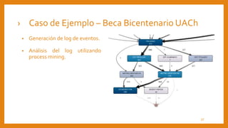 › Caso de Ejemplo – Beca Bicentenario UACh
• Generación de log de eventos.
• Análisis del log utilizando
process mining.
27
 