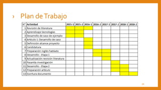 › Plan deTrabajo
29
 