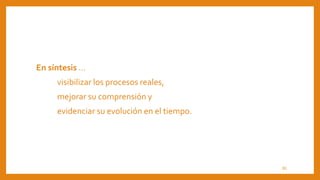 En síntesis …
visibilizar los procesos reales,
mejorar su comprensión y
evidenciar su evolución en el tiempo.
30
 