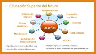 Costos
crecientes
Masificación
Desafíos
H
B
DC
A
Fragmentación
Cambios en el
financiamiento
Formación
continua
E
MOOCs
F Rankings
G
Globalización
I
Modelos de
negocio
› Educación Superior del futuro
• Higher Education in America, Derek Bok, 2015
• University of the future, Ernst&Young, 2012
• The digital degree,The Economist, Jun 28, 2014
• Los desafíos de la Educ. Superior en Chile, Ignacio Sánchez, 2011
5
 
