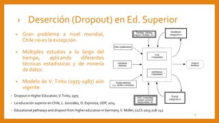 › Deserción (Dropout) en Ed. Superior
• Gran problema a nivel mundial,
Chile no es la excepción.
• Múltiples estudios a lo largo del
tiempo, aplicando diferentes
técnicas estadísticas y de minería
de datos.
• Modelo de V. Tinto (1975-1987) aún
vigente.
• Dropout in Higher Education,V.Tinto, 1975
• La educación superior en Chile, L. González, O. Espinoza, UDP, 2014
• Educational pathways and dropout from higher education in Germany, S. Müller, LLCS 2013:218-241
8
 
