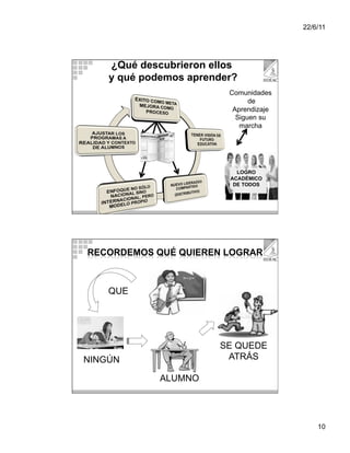 22/6/11




    ¿Qué descubrieron ellos
    y qué podemos aprender?
                         Comunidades
                               de
                          Aprendizaje
                           Siguen su
                            marcha




                           LOGRO
                         ACADÉMICO
                          DE TODOS




    QUE




                       SE QUEDE
NINGÚN                  ATRÁS

             ALUMNO




                                            10
 