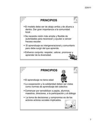 22/6/11




                  PRINCIPIOS

  El modelo debe ser de abajo arriba y de afuera a
   dentro. Dar gran importancia a la comunidad
   local .
  Se necesita visión más amplia y flexible de
   autoridades para reconocer y ayudar a vencer
   fracaso escolar.
  El aprendizaje es intergeneracional y comunitario
   pero debe surgir del que aprende.
  Esfuerzo conjunto: respetar, valorar, promover y
   aprender de la diversidad.




                  PRINCIPIOS


  El aprendizaje no tiene edad
  La cooperación y la solidaridad deben ser vistos
   como normas de aprendizaje del colectivo
  Comenzar por sensibilizar a papás, alumnos,
   maestros, directores, a la participación y al diálogo
  La toma de decisiones y compromiso es de los
   actores actores sociales implicados.




                                                                7
 